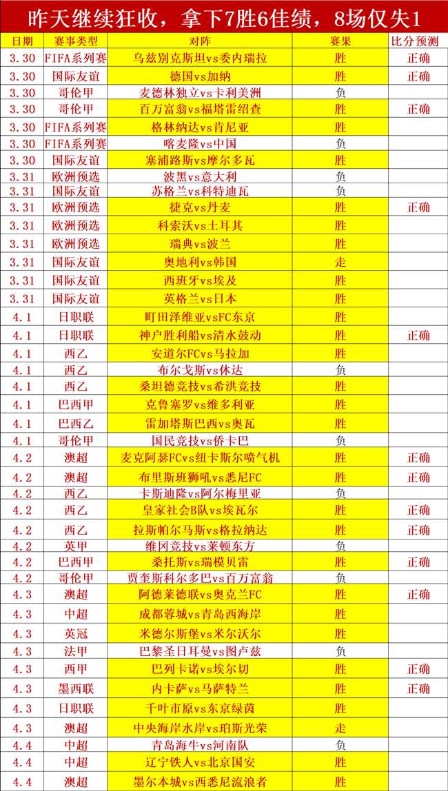 重温青春,岁巅峰对决,吉格斯,九游会,九游会娱乐平台,在线博彩,九游会注册,真人娱乐,电子游戏平台,九游会优惠
