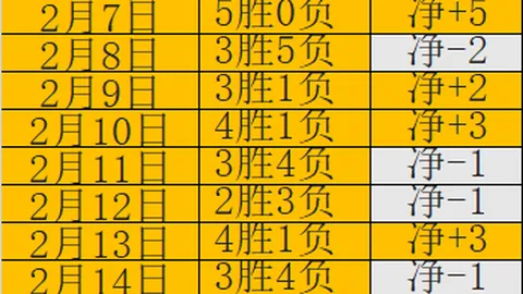 推荐 周六015德甲前瞻：柏林联合对沃夫斯堡专家质合解析
